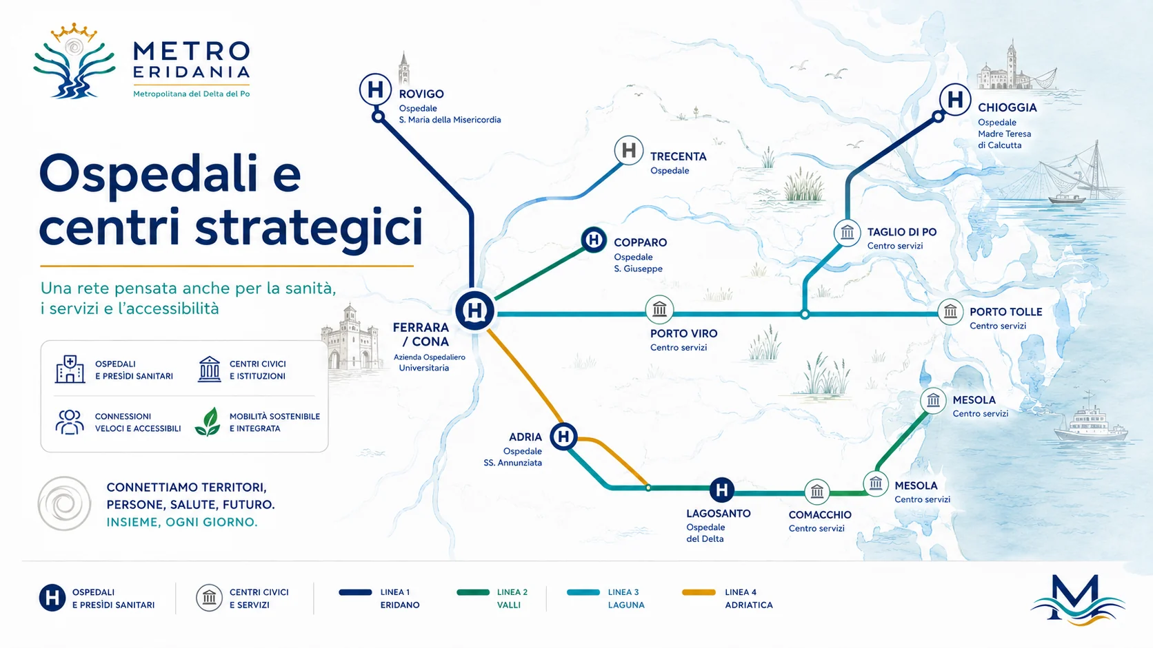 Collegamenti concettuali tra ospedali e centri strategici