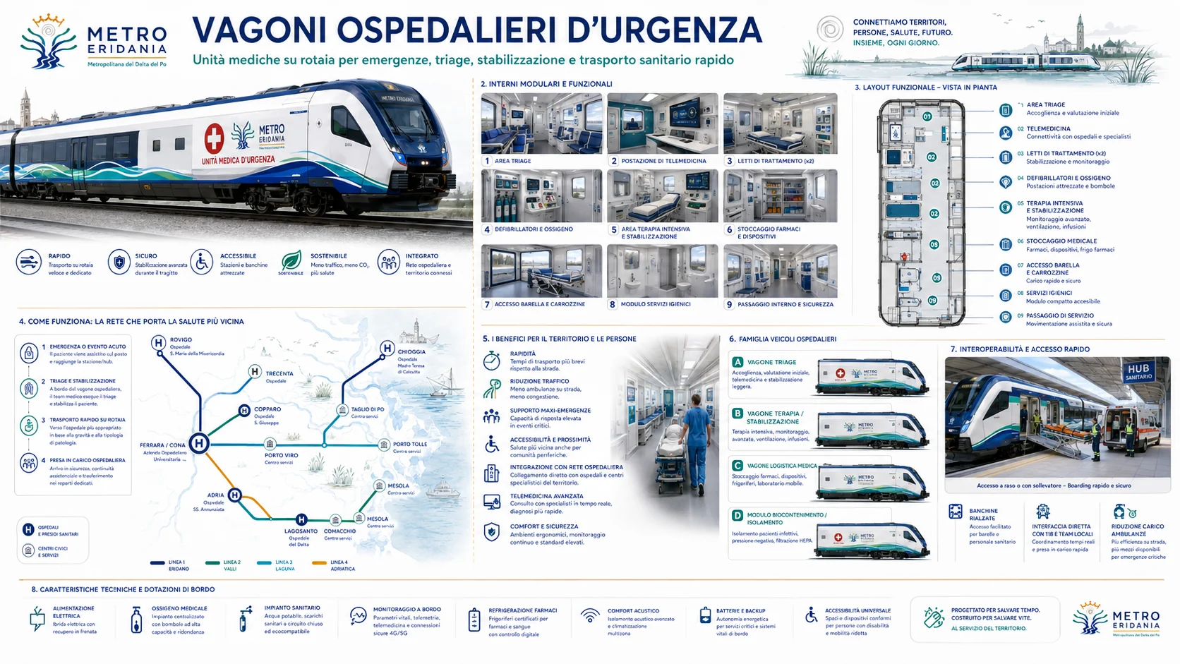 Concept di vagone ospedaliero di urgenza