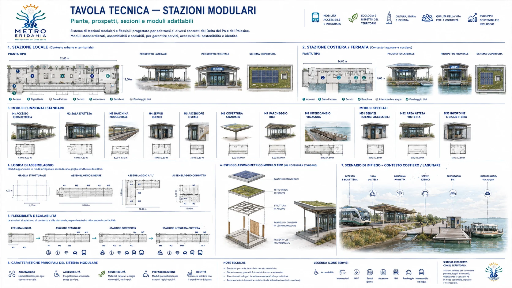 Tavola tecnica concettuale delle stazioni modulari