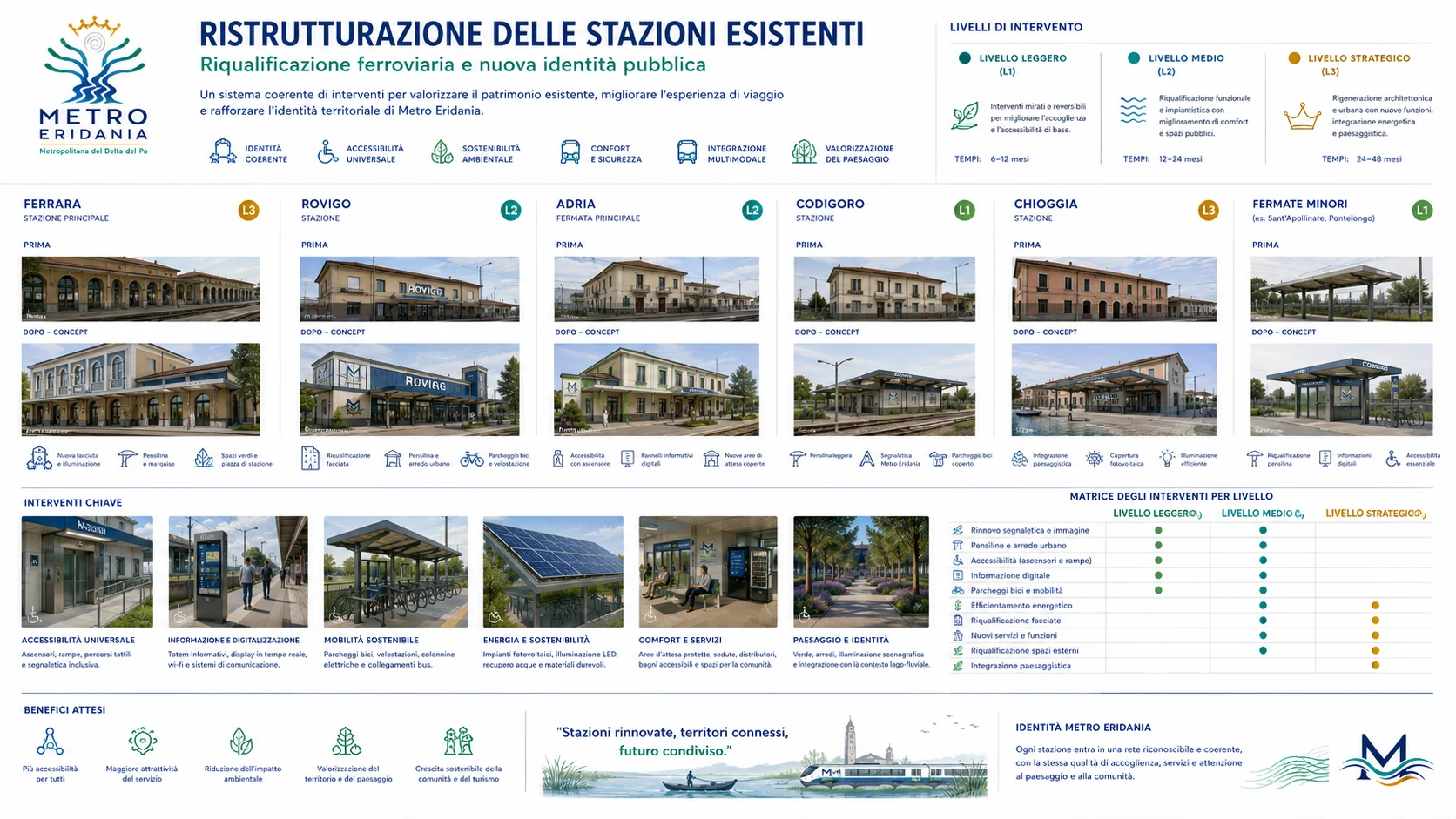 Ristrutturazione concettuale delle stazioni esistenti